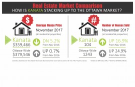 Kanata December card with November Stats 2017
