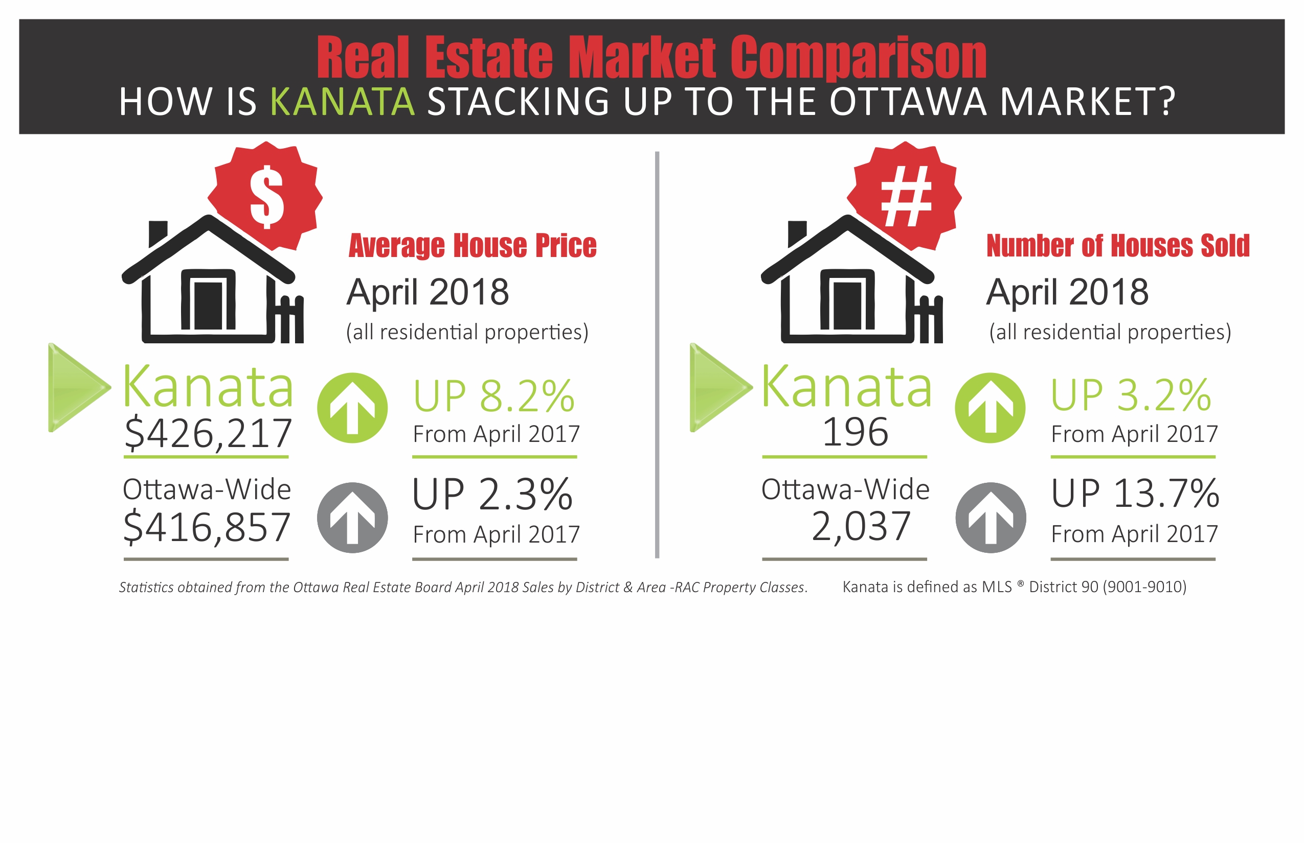 Kanata May card with April Stats 2018