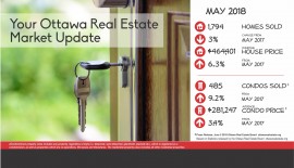 Ottawa Generic June Card with May Stats 2018