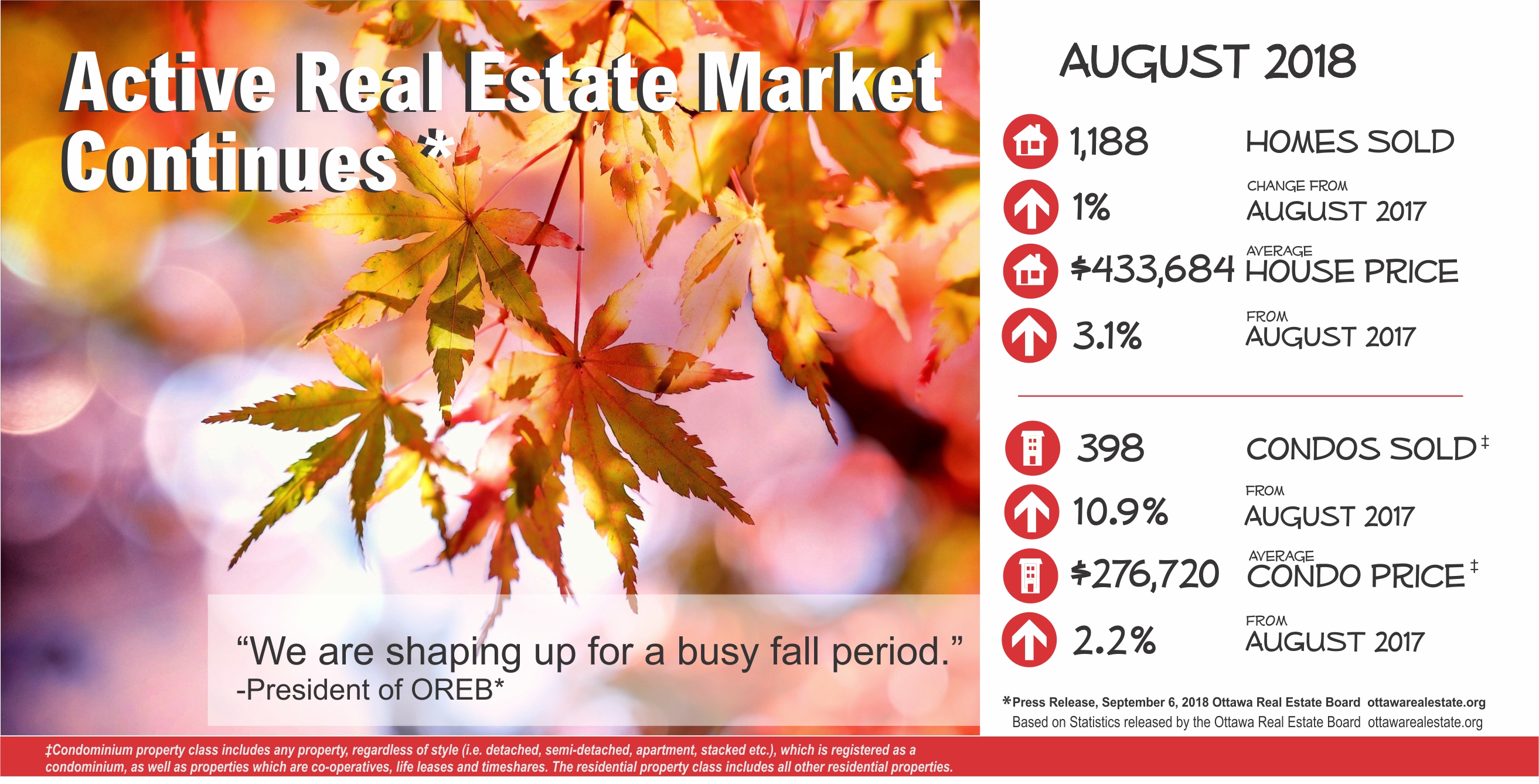 The Ottawa Generic September Card Aug Stats 2018