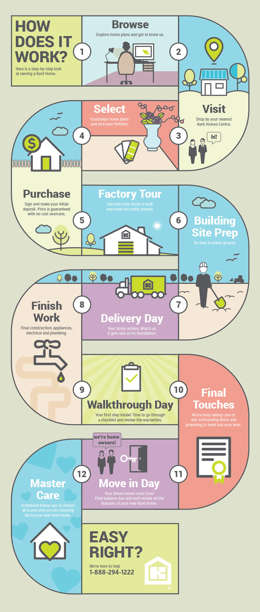 Customer-Experience-Map